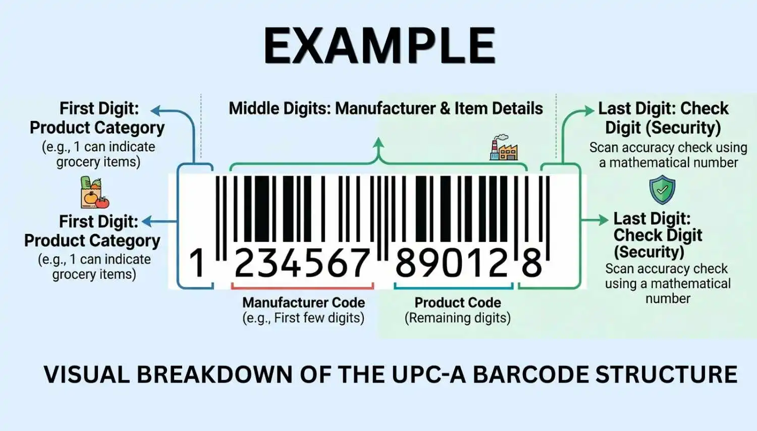 UPCbarcode example
